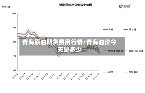 青海原油期货费用行情/青海油价今天是多少