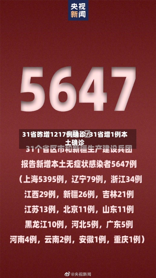 31省昨增1217例确诊/31省增1例本土确诊