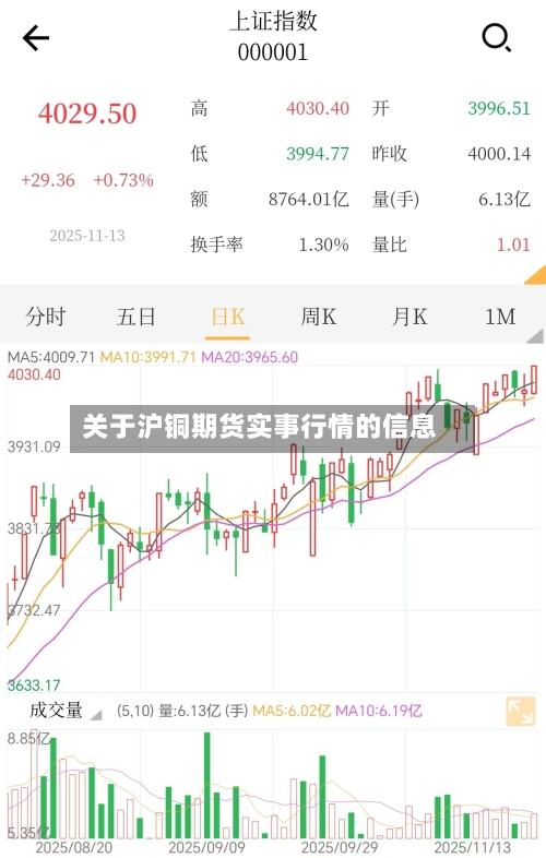 关于沪铜期货实事行情的信息-第2张图片