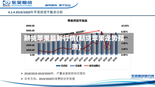 期货苹果最新行情(期货苹果走势预测)-第2张图片