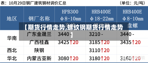 【期货行情走势,螺纹钢期货行情走势】-第3张图片