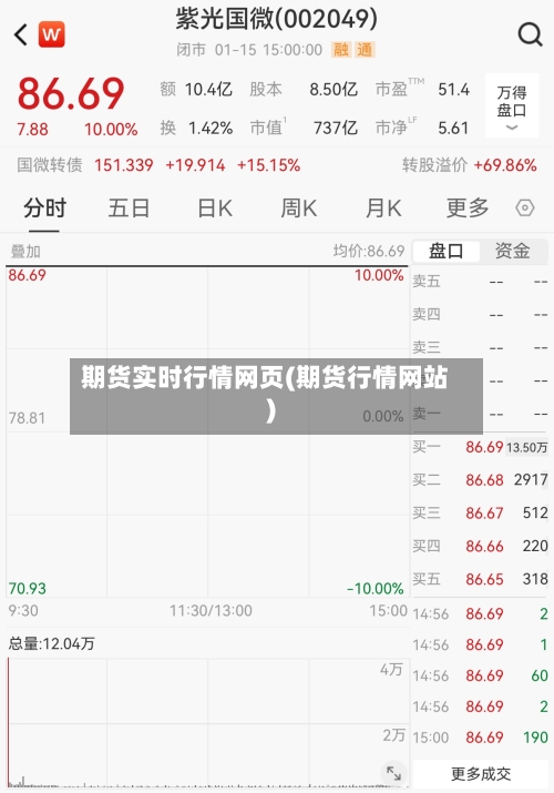 期货实时行情网页(期货行情网站)-第2张图片