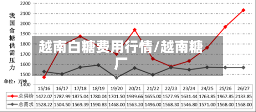 越南白糖费用行情/越南糖厂