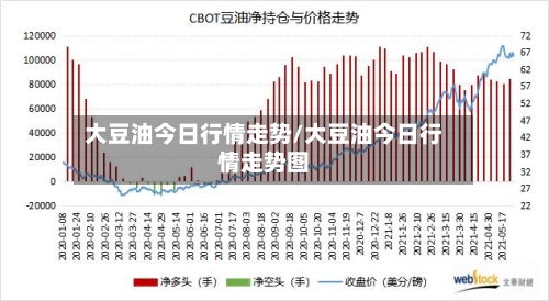 大豆油今日行情走势/大豆油今日行情走势图-第2张图片