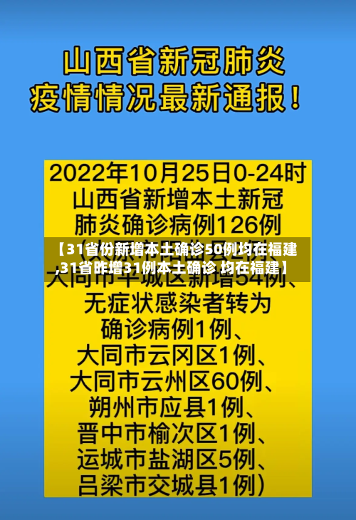 【31省份新增本土确诊50例均在福建,31省昨增31例本土确诊 均在福建】-第3张图片