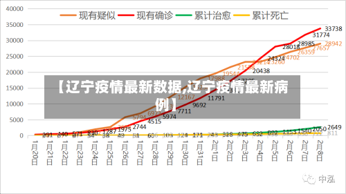 【辽宁疫情最新数据,辽宁疫情最新病例】