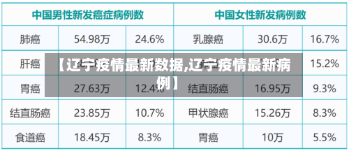 【辽宁疫情最新数据,辽宁疫情最新病例】-第2张图片