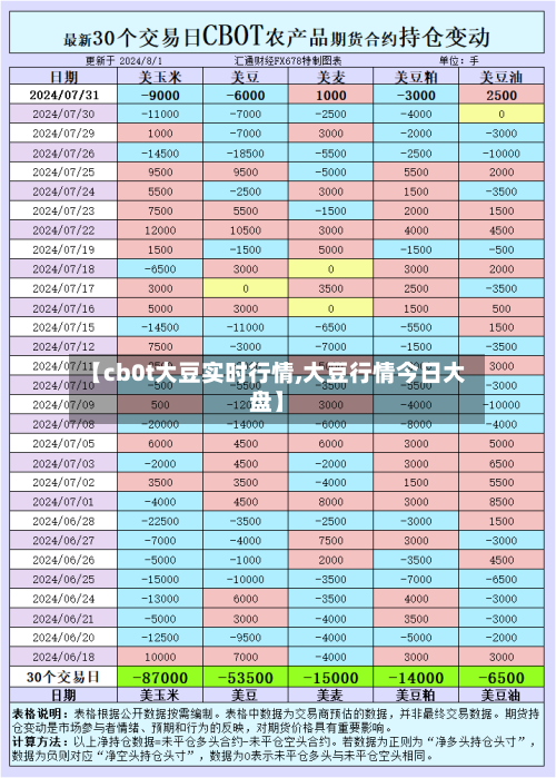 【cb0t大豆实时行情,大豆行情今日大盘】