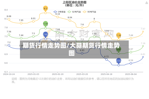 期货行情走势图/大蒜期货行情走势图-第2张图片