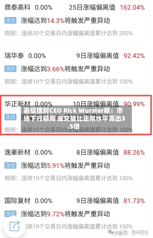嘉信理财CEO Rick Wurster称：市场下行期间 成交量比正常水平高出3.5倍-第2张图片