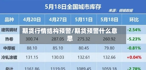 期货行情结构预警/期货预警什么意思