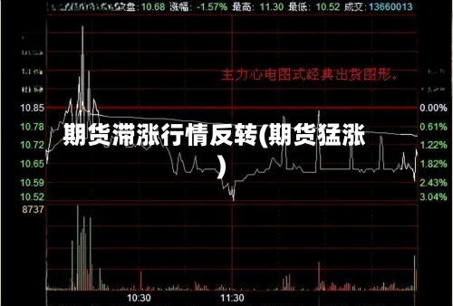期货滞涨行情反转(期货猛涨)-第2张图片