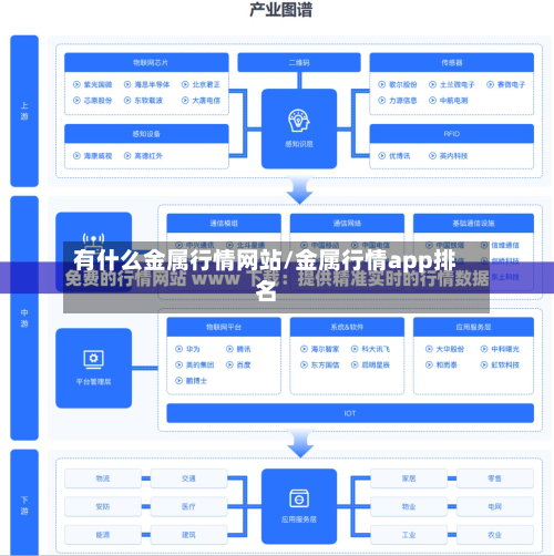 有什么金属行情网站/金属行情app排名