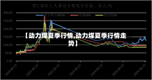 【动力煤夏季行情,动力煤夏季行情走势】-第3张图片