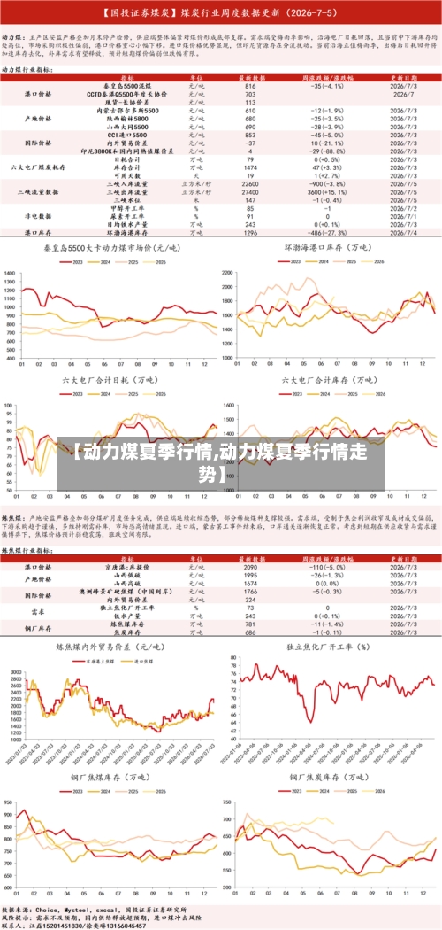 【动力煤夏季行情,动力煤夏季行情走势】