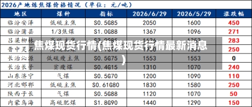 焦煤现货行情(焦煤现货行情最新消息)-第2张图片