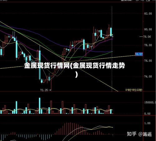 金属现货行情网(金属现货行情走势)