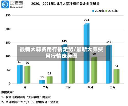 最新大蒜费用行情走势/最新大蒜费用行情走势图