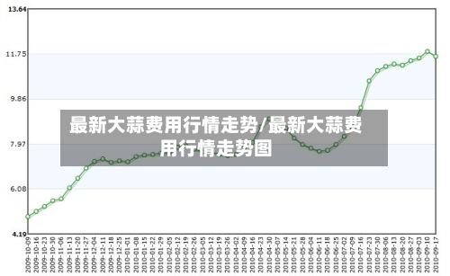 最新大蒜费用行情走势/最新大蒜费用行情走势图-第2张图片