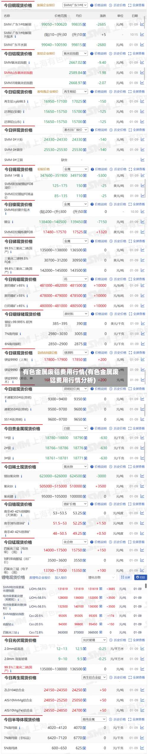 有色金属废铝费用行情(有色金属废铝费用行情分析)-第3张图片