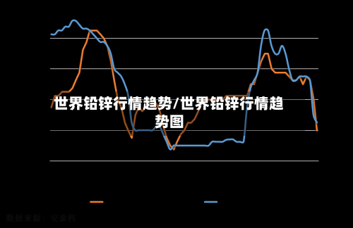 世界铅锌行情趋势/世界铅锌行情趋势图