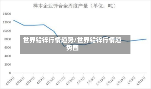 世界铅锌行情趋势/世界铅锌行情趋势图-第2张图片