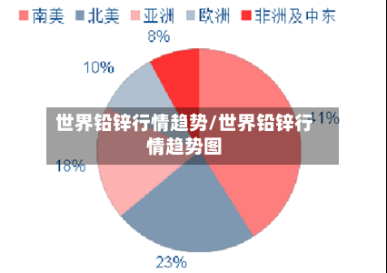 世界铅锌行情趋势/世界铅锌行情趋势图-第3张图片