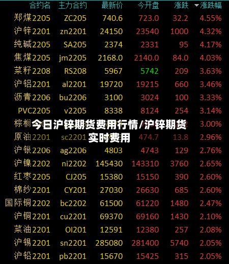 今日沪锌期货费用行情/沪锌期货实时费用-第3张图片