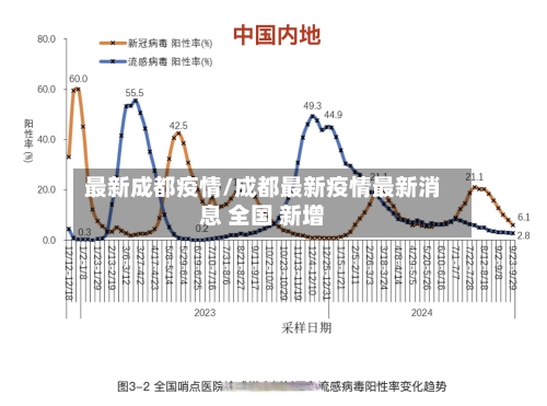 最新成都疫情/成都最新疫情最新消息 全国 新增