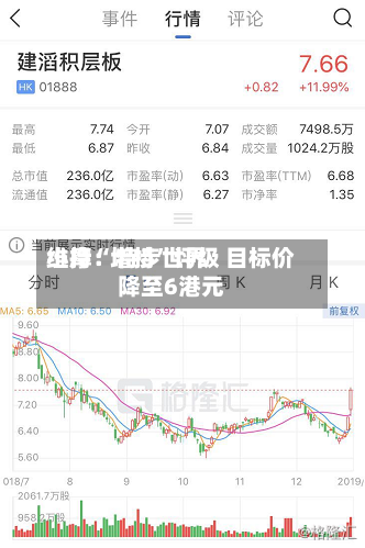 小摩：特步世界维持“增持	”评级 目标价降至6港元-第3张图片