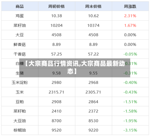 【大宗商品行情资讯,大宗商品最新动态】-第2张图片