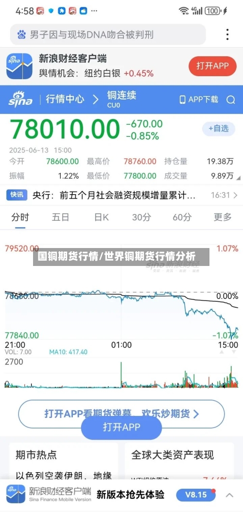 国铜期货行情/世界铜期货行情分析-第2张图片