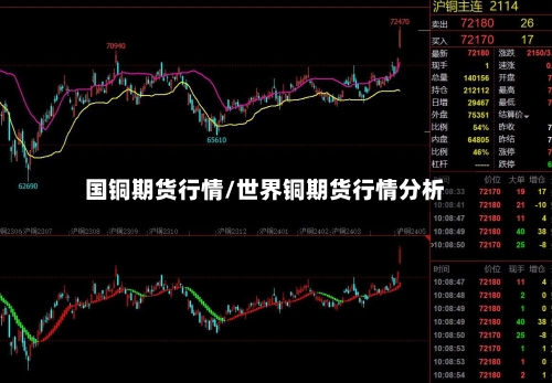 国铜期货行情/世界铜期货行情分析