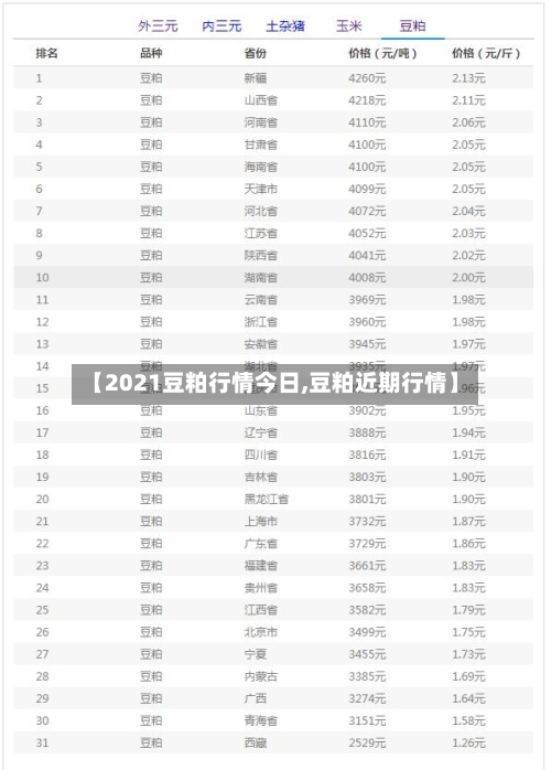 【2021豆粕行情今日,豆粕近期行情】-第2张图片