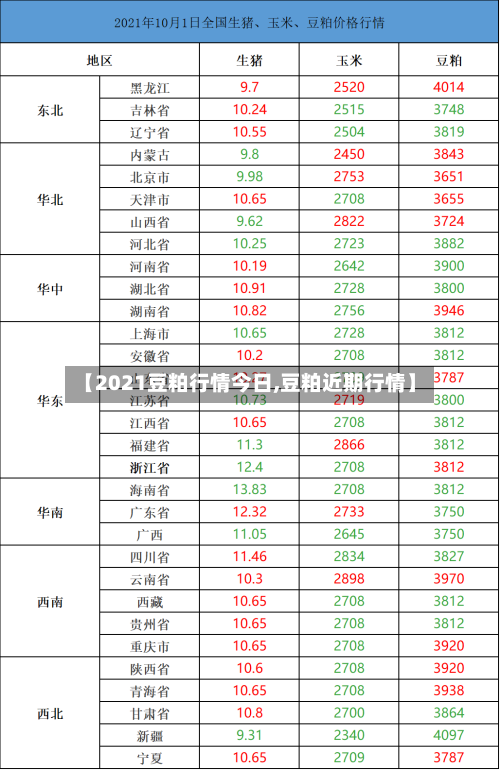 【2021豆粕行情今日,豆粕近期行情】