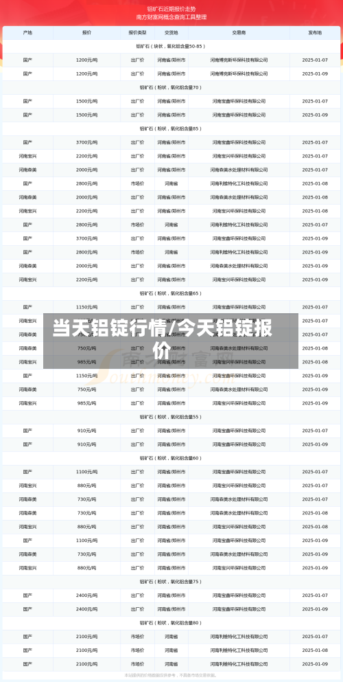 当天铝锭行情/今天铝锭报价