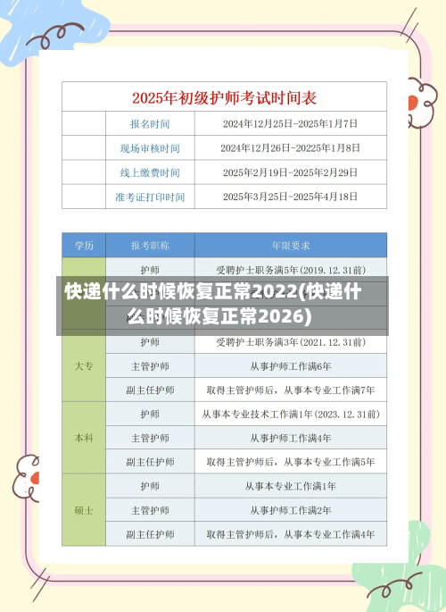 快递什么时候恢复正常2022(快递什么时候恢复正常2026)-第2张图片