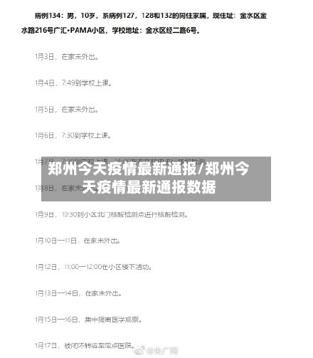 郑州今天疫情最新通报/郑州今天疫情最新通报数据