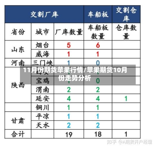 11月份期货苹果行情/苹果期货10月份走势分析-第3张图片