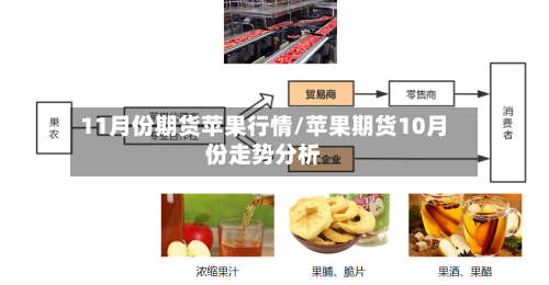 11月份期货苹果行情/苹果期货10月份走势分析-第2张图片