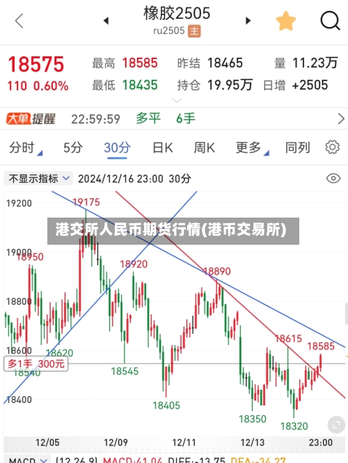 港交所人民币期货行情(港币交易所)-第2张图片