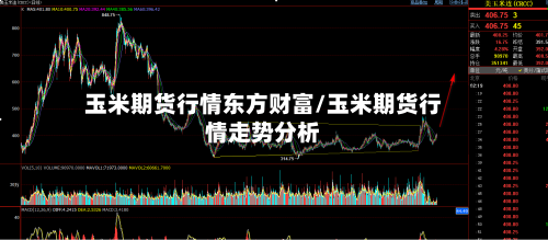 玉米期货行情东方财富/玉米期货行情走势分析