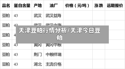 天津豆粕行情分析/天津今日豆粕