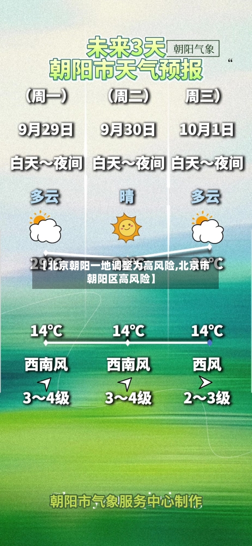 【北京朝阳一地调整为高风险,北京市朝阳区高风险】