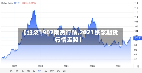 【纸浆1907期货行情,2021纸浆期货行情走势】