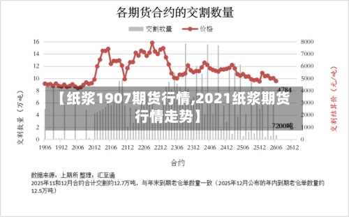 【纸浆1907期货行情,2021纸浆期货行情走势】-第2张图片