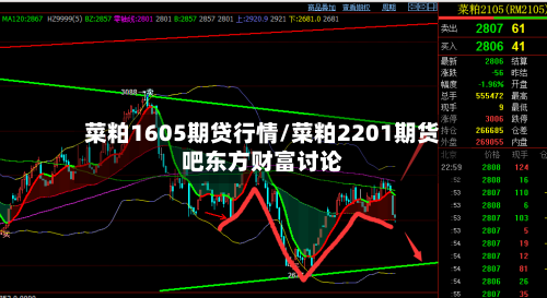菜粕1605期贷行情/菜粕2201期货吧东方财富讨论-第3张图片