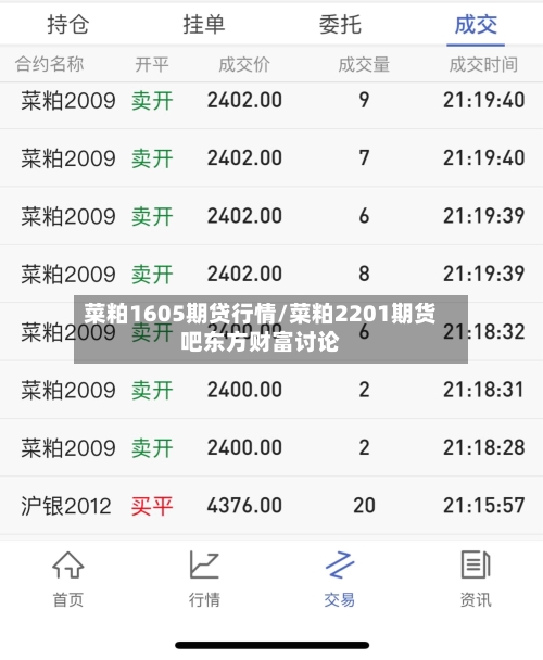 菜粕1605期贷行情/菜粕2201期货吧东方财富讨论