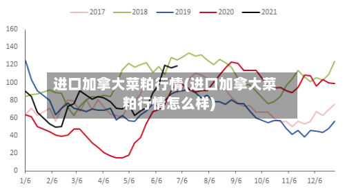 进口加拿大菜粕行情(进口加拿大菜粕行情怎么样)-第3张图片