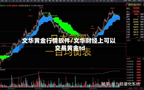 文华黄金行情软件/文华财经上可以交易黄金td